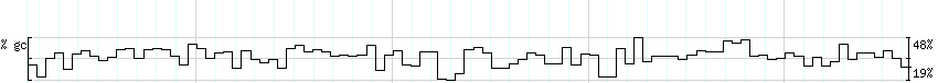 DNA/GC_Content detail