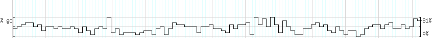 DNA/GC_Content detail