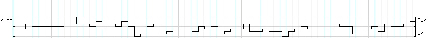 DNA/GC_Content detail