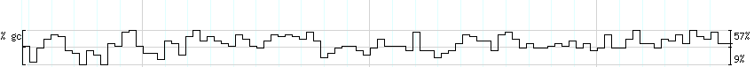 DNA/GC_Content detail