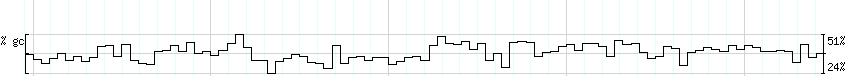 DNA/GC_Content detail