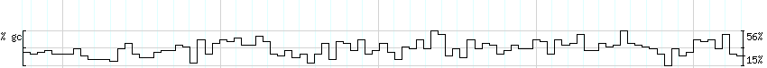 DNA/GC_Content detail