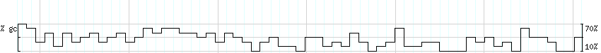 DNA/GC_Content detail