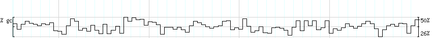 DNA/GC_Content detail