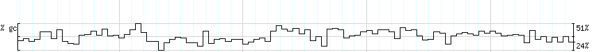 DNA/GC_Content detail