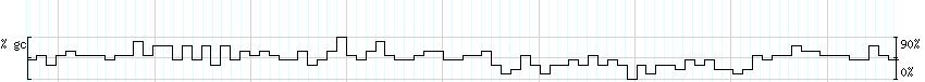 DNA/GC_Content detail