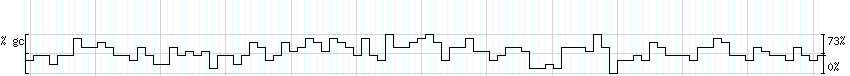 DNA/GC_Content detail