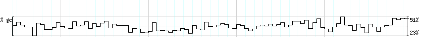 DNA/GC_Content detail