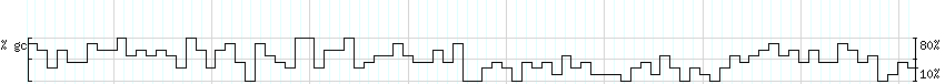 DNA/GC_Content detail