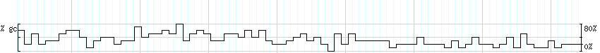 DNA/GC_Content detail