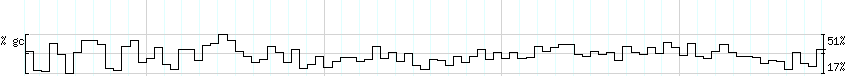 DNA/GC_Content detail