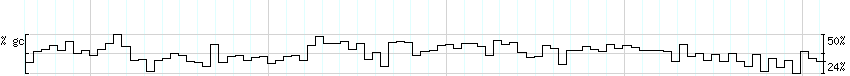 DNA/GC_Content detail