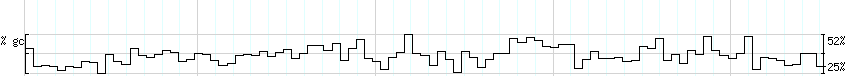 DNA/GC_Content detail