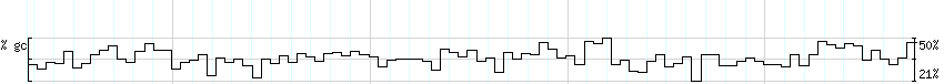 DNA/GC_Content detail