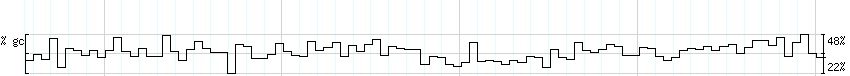 DNA/GC_Content detail