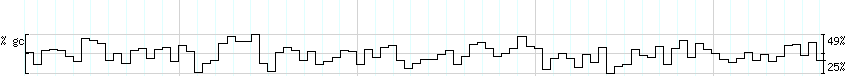 DNA/GC_Content detail