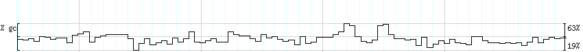 DNA/GC_Content detail