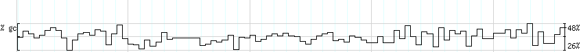 DNA/GC_Content detail