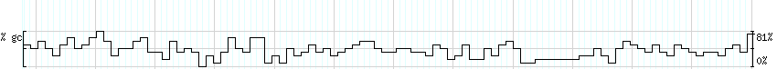 DNA/GC_Content detail