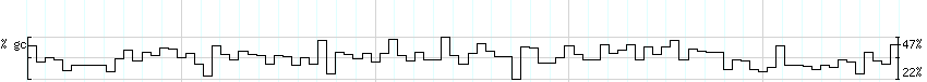 DNA/GC_Content detail