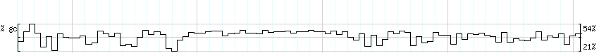 DNA/GC_Content detail