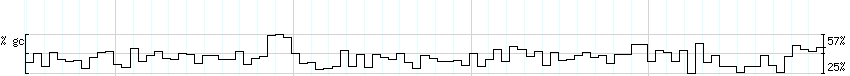 DNA/GC_Content detail