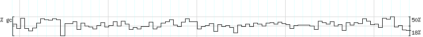 DNA/GC_Content detail