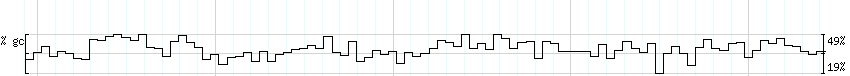 DNA/GC_Content detail