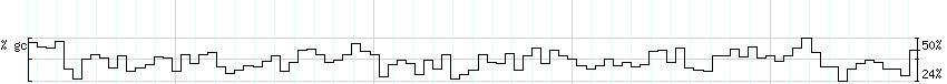 DNA/GC_Content detail