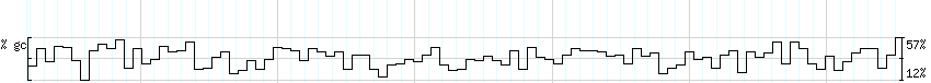 DNA/GC_Content detail