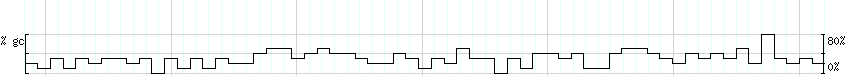 DNA/GC_Content detail
