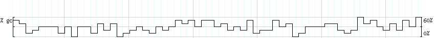 DNA/GC_Content detail