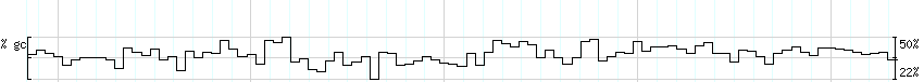 DNA/GC_Content detail