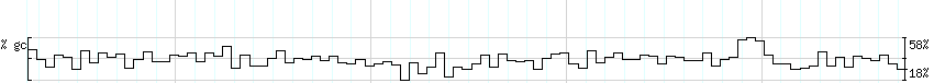 DNA/GC_Content detail