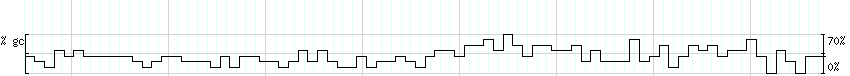 DNA/GC_Content detail