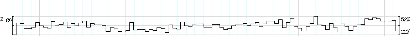 DNA/GC_Content detail