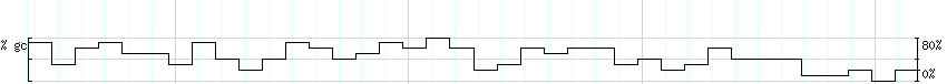 DNA/GC_Content detail