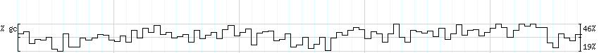 DNA/GC_Content detail