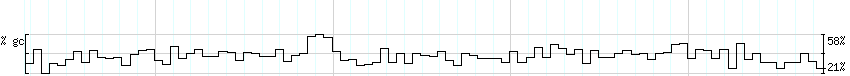 DNA/GC_Content detail