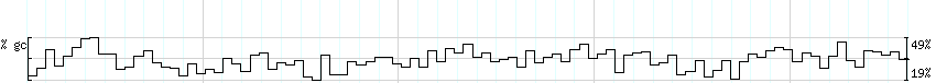 DNA/GC_Content detail