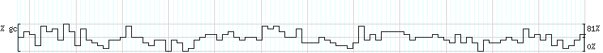 DNA/GC_Content detail