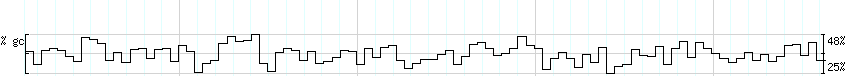 DNA/GC_Content detail