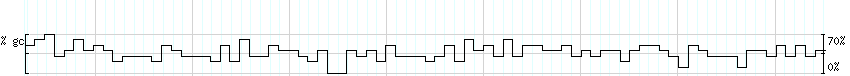 DNA/GC_Content detail
