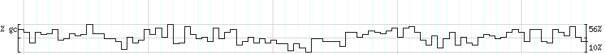 DNA/GC_Content detail