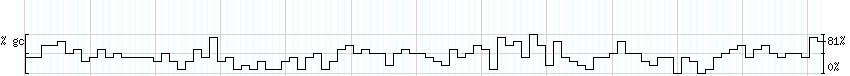 DNA/GC_Content detail