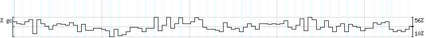 DNA/GC_Content detail