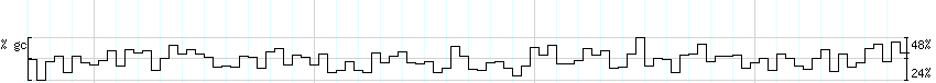 DNA/GC_Content detail