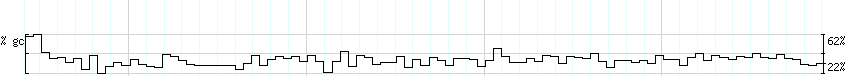 DNA/GC_Content detail