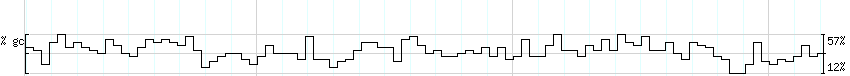 DNA/GC_Content detail