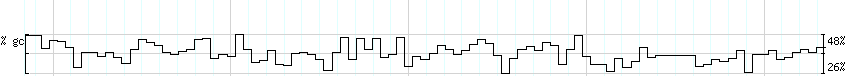 DNA/GC_Content detail